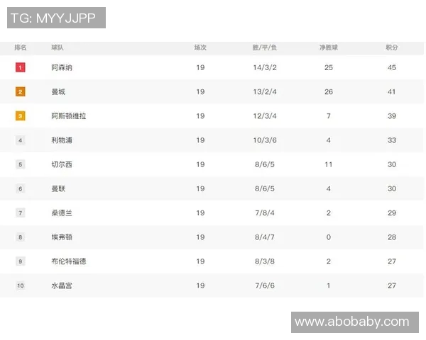 英超积分榜：阿森纳遭遇低谷，排名垫底，切尔西深陷中游